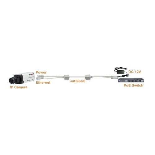 Panduit DCOE-01 utp dc injector/splitter, predajnik i prijemnik Slike
