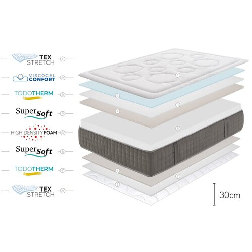 Moonia Tvrd/srednje tvrd obostrani/s termo regulacijom madrac od pjene 140x200 cm HEXAFLEX GEL &amp;ndash; Slike