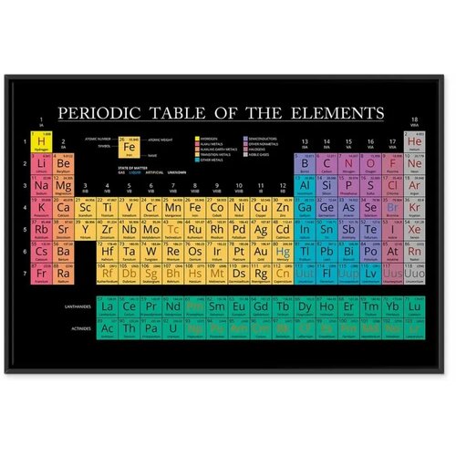  Slika - Mendeleev\&amp;#039;s Table (1 Part) Wide 120x80 U crnom drvenom okviru Slike