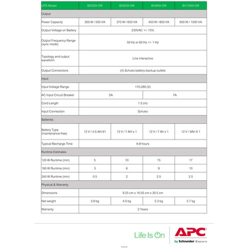 APC easy ups 1000VA, line interactive, floor/wall, 1000VA/600W, 230V, avr, 4x schuko, battery 9Ah (RBC17) (BV1000I-GR) Slike