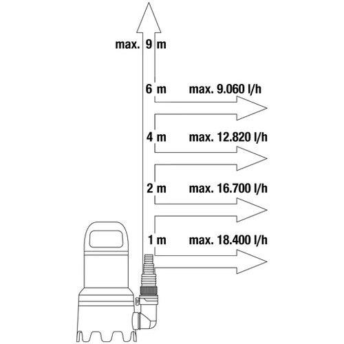 Gardena pumpa za prljavu vodu 20000 aquasensor (ga 09044-20) Slike