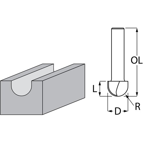 Makita glodalica D-48000 Cene