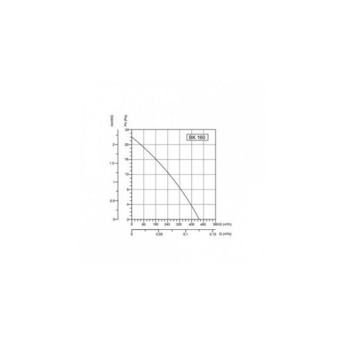 Bb Link bvn-ventilator bk 160 ac Slike