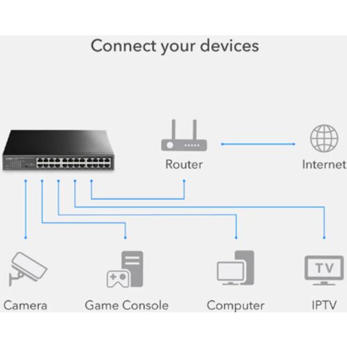 Cudy FS1024 24-Port 10/100 Mbps Ethernet Switch Cene