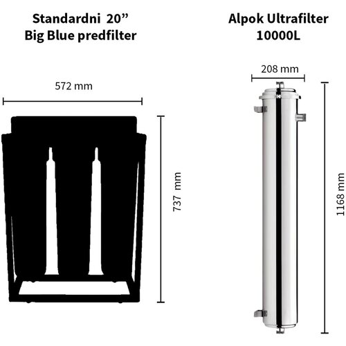 Alpok mrežni ultrafilter 10.000 l Slike