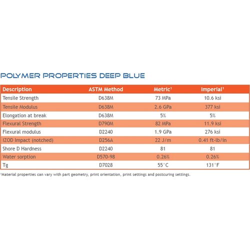 Liqcreate deep blue - 1000 g Slike
