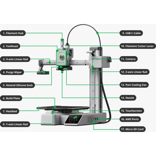 Bambu Lab A1 mini Slike