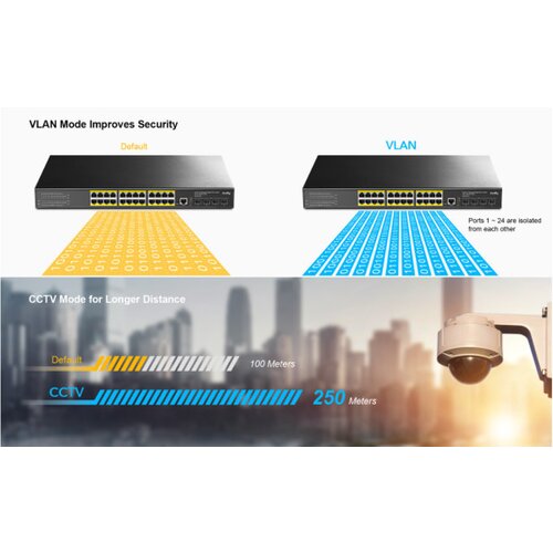 Cudy GS5024S4 24-Port Layer 3 Managed Gigabit Switch with 4 10G SFP Slots Cene