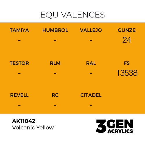 AK Interactive Volcanic Yellow 17ml - 3rd Gen Akrilna Boja AK11042 Slike