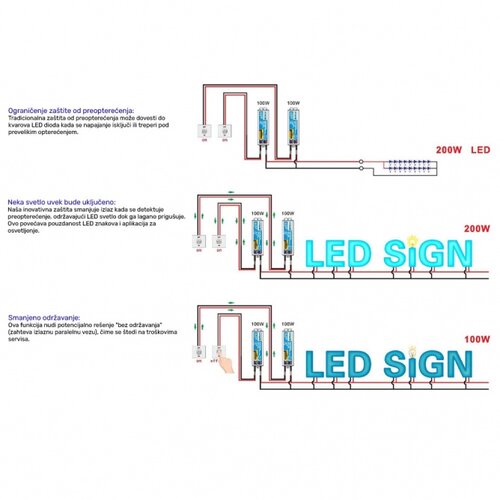  LED NAPAJANJE HYRITE TLG-24E150C IP68 Cene