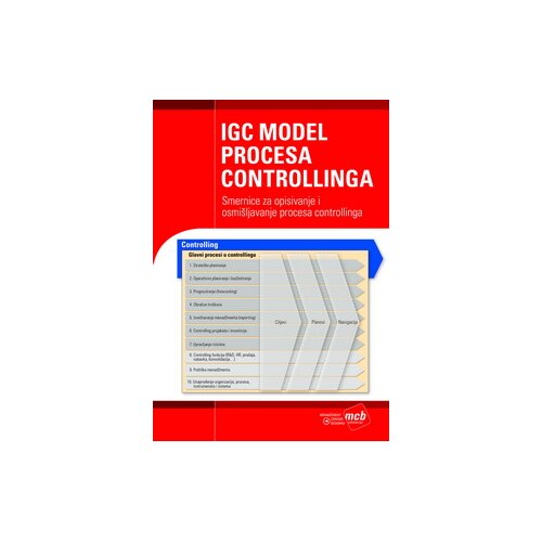 MCB edukacija IGC model procesa controllinga - Radna grupa IGC za izradu KPI procesa controllinga Slike