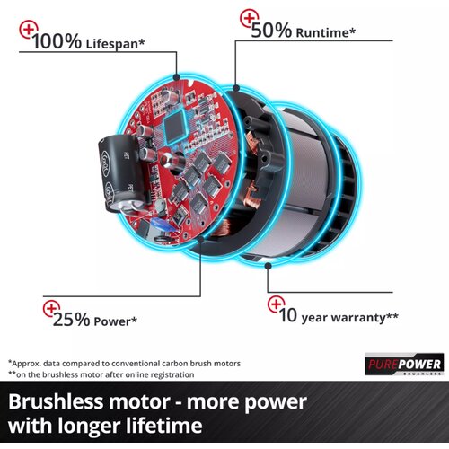 Einhell Akumulatorsko rende TP-PL 18/3 Li BL + 2,5 Ah Starter Kit 4345405/3810000033 Slike