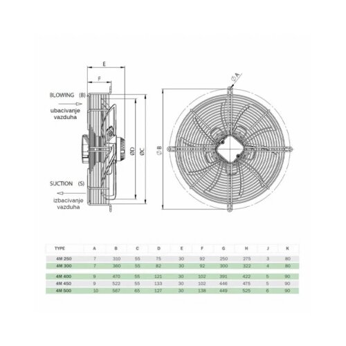  BVN-VENTILATOR SF-4M 400B PREMENTE Cene
