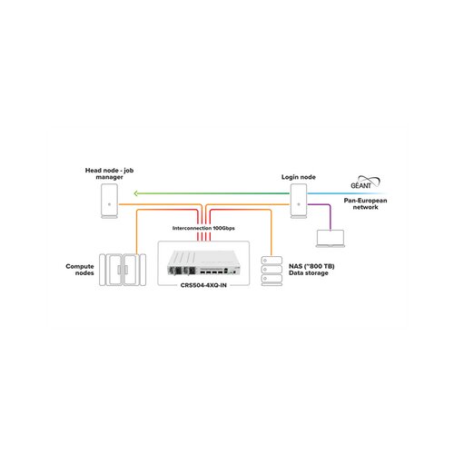 MikroTik (CRS504-4XQ-IN) Cloud Router Switch 504-4XQ-IN Slike