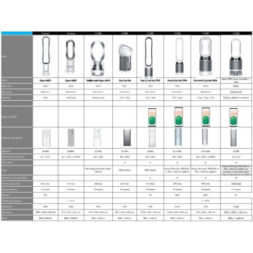 Dyson Pure Cool Link TP02 preči&amp;scaron;ćivač vazduha Slike