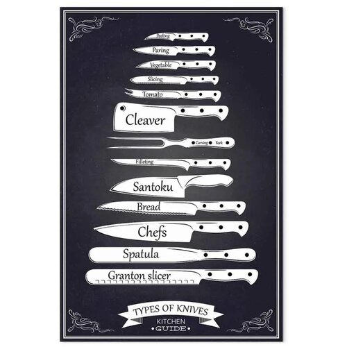  Slika - Kitchen Collection (1 Part) Vertical 60x90 Premium Print Slike