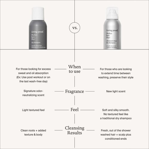 Living Proof Perfect Hair Day suhi &amp;scaron;ampon za vse tipe las 355 ml Slike