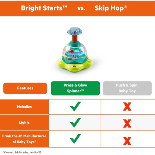 Bright Starts Press &amp;amp; Glow Spinner aktivnostna igrača z melodijo 6 m+ 1 kos Slike