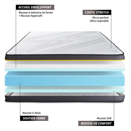SLEEPFIT Komplet vzmetnice in leži&scaron;ča 150x200 cm - Active, (21620141) Cene