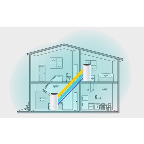 Tp-link deco M4 (2-PACK) wi-fi whole-home mesh AC1200 dual-band 300/867Mbps(2.4/5GHz), 2x glan, 2x antene Slike