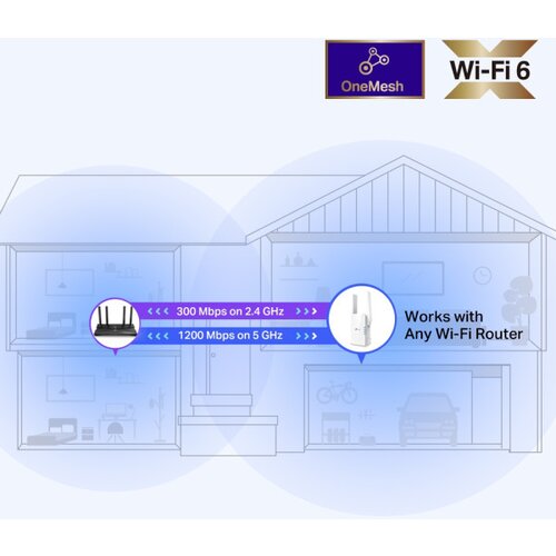 Tp-link range extender RE505X AX1500 Cene