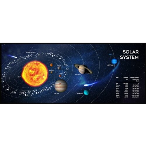 Gembird MP-SOLARSYSTEM-XL-01 gejmerska podloga za misa od prirodne gume, 350x900mm, 3mm cosmos Cene