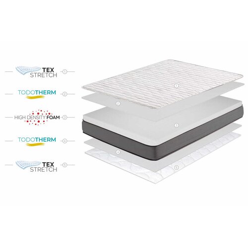 Moonia Vzmetnica HR jedro Multi Flex Care 21cm, 150 x 200cm - (21563447) Cene