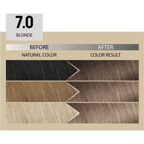 ALFAPARF MILANO Il Salone Milano Plex Rebuilder permanentna barva za lase odtenek 7.0 - Blonde 1 kos Slike