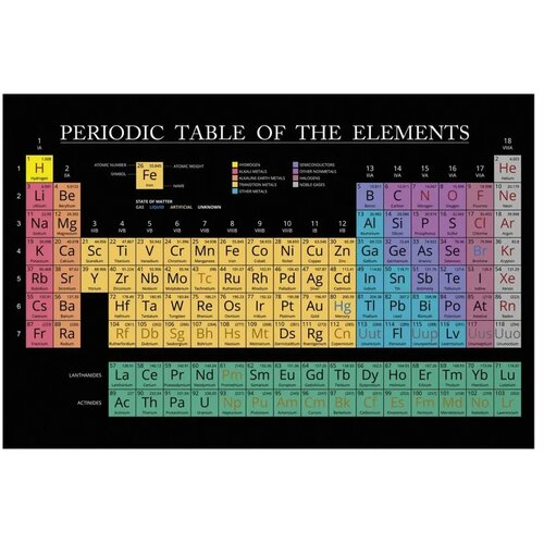  Plakat - Mendeleev\'s Table 90x60 Bez okvira Cijene