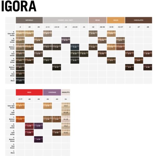 Schwarzkopf Professional IGORA ZERO AMM trajna boja za kosu bez amonijaka nijansa 9-7 60 ml Slike