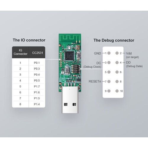 SONOFF SONOF pametni USB ključ ZigBee 3.0 CC2531 Slike