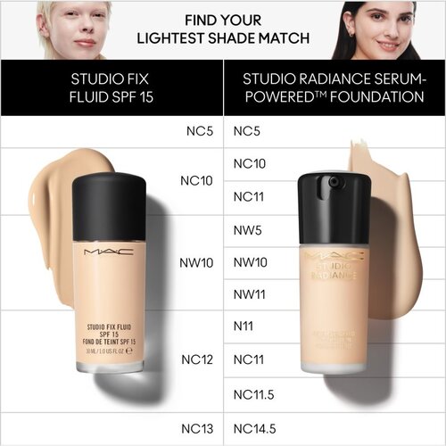 MAC Cosmetics Studio Radiance Serum-Powered Foundation hidratantni puder nijansa N18 30 ml Slike