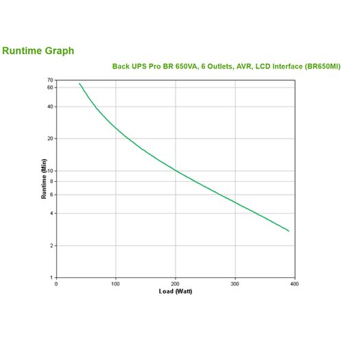 APC UPS Back BR650MI Slike