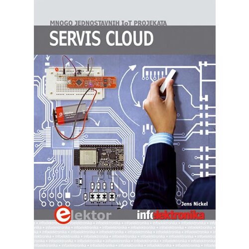Agencija EHO Jens Nickel - Servis Cloud Slike