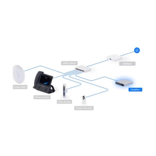 Ubiquiti UCK-G2-SSD UniFi CloudKey sa 1TB SSD Cene
