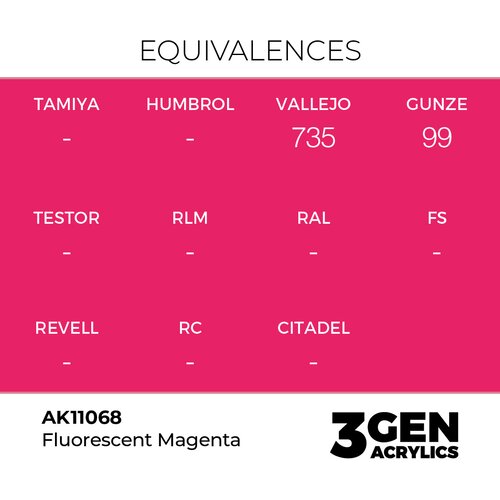 AK Interactive Fluorescent Magenta 17ml - 3rd Gen Akrilna Boja AK11068 Slike