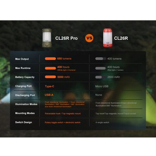 Fenix CL26RPROCAM - prigu&amp;scaron;iva prenosiva punjiva LED lampa LED/USB IP66 siva Slike