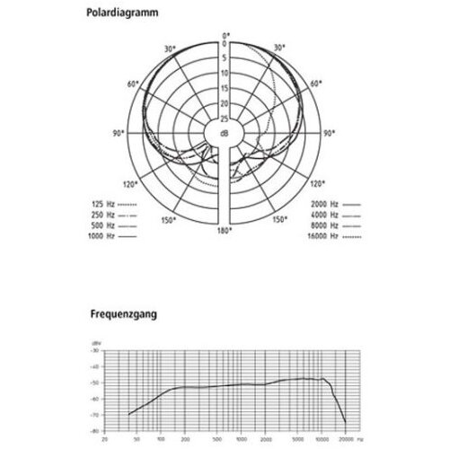 Sennheiser E 945 (super-kardioidni) Vokalni dinamični mikrofon - - Audio-Kondric Slike