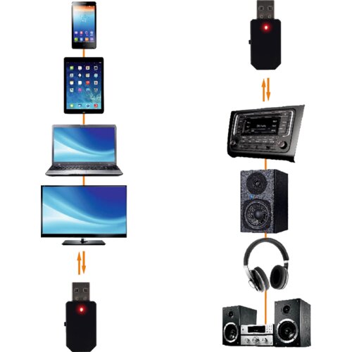 Sal Bluetooth brezžični adapter - BTRC 30 Slike
