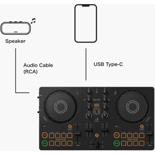 Pioneer AlphaTheta DDJ-FLX2 DJ kontroler, Bluetooth - - Audio-Kondric Slike
