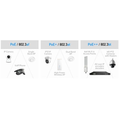 Cudy POE400 90W Gigabit PoE/PoE+/PoE++ Extender, 802.3af/802.3at/802,3bt Standard, Data Power 100m Slike