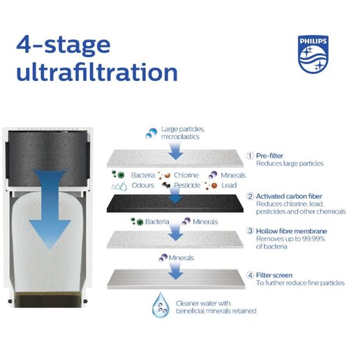 Philips filter za On-tap uređaje Ultra filtracija 1 pack AWP315 Slike
