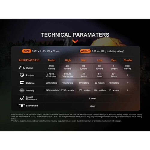 Fenix ecpblck - led punjiva baterijska lampa sa powerbankom (usb), IP68, 1600 lm, do 504 h, crna Slike