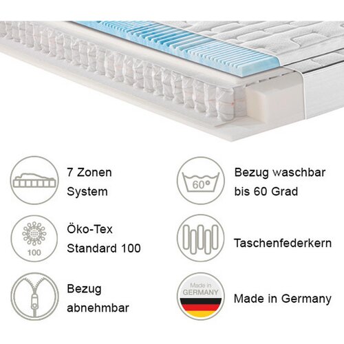 FAN GEL-ŽEPKASTO VZMETNO JEDRO 100/200 cm Slike