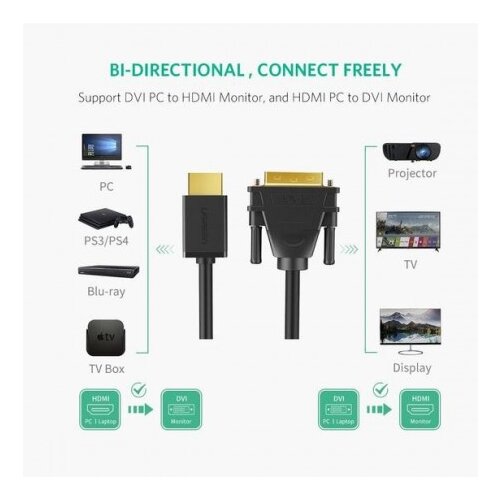 Ugreen HD106 HDMI na DVI kabl dvosmerni 2m Slike