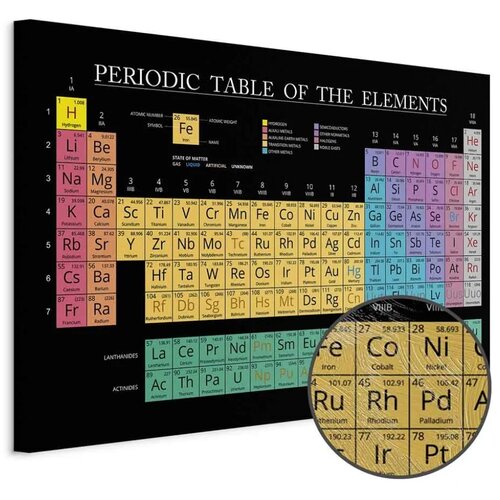  Slika - Mendeleev\'s Table (1 Part) Wide 60x40 Premium Print Cene