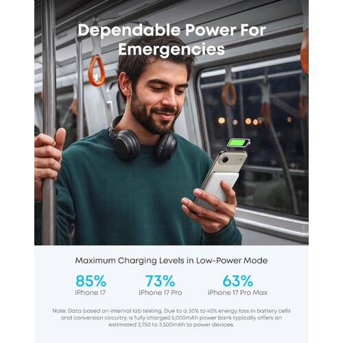 Anker Nano Powerbank Slim 5000 mAh bijeli Slike