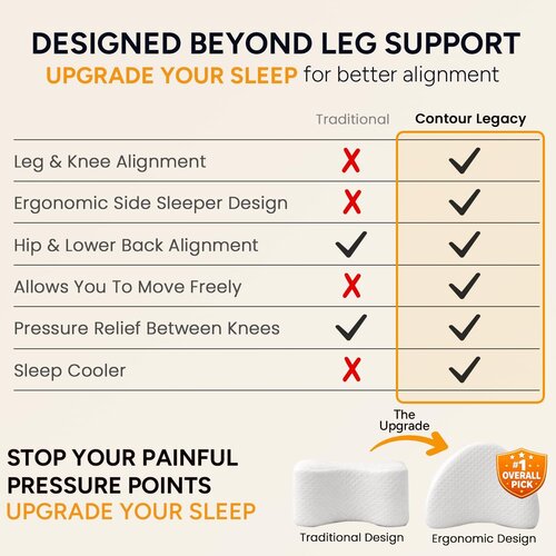VERKGROUP Ergonomska blazina za med noge CON OUR Leg Pillow Slike