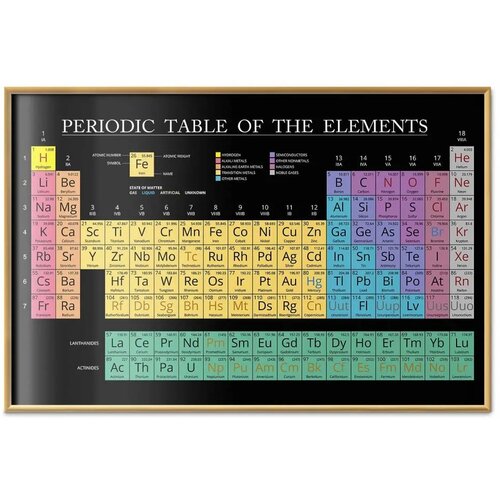  Plakat - Mendeleev\'s Table 60x40 Zlatni okvir Cijene