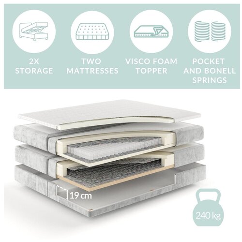 Maison de R&amp;ecirc;ve Modra boxspring postelja s prostorom za shranjevanje 200x200 cm Bergamo &amp;ndash; Slike